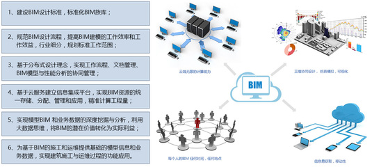 智慧人防BIM解決方案與軟件定制 賦能服裝網(wǎng)絡(luò)科技開發(fā)新未來(lái)